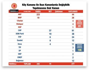 MÜLKİYET HAKLARI İHLAL EDİLİYOR !