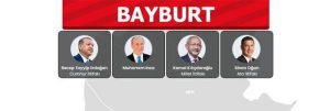 YİNE EN YÜKSEK OY BAYBURT’TAN